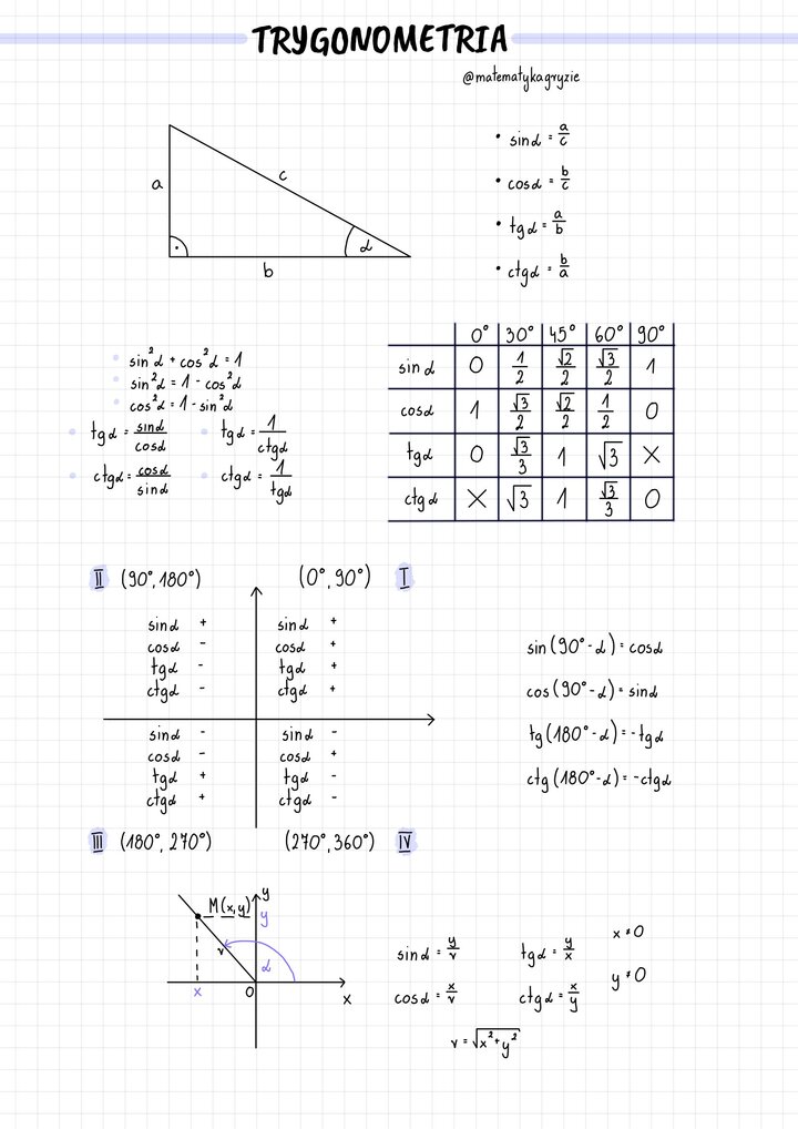 Wzory dla uczniów szkół średnich - trygonometria 