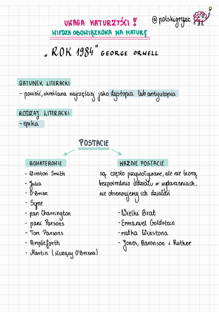 Analiza "Roku 1984" George'a Orwella. Notatka zawiera określenie gatunku (powieść, dystopia/antyutopia) , rodzaj literacki (epika) oraz podział postaci na aktywne (Winston Smith, Julia, Syme, O'Brien) i symboliczne (Wielki Brat, Emmanuel Goldstein).