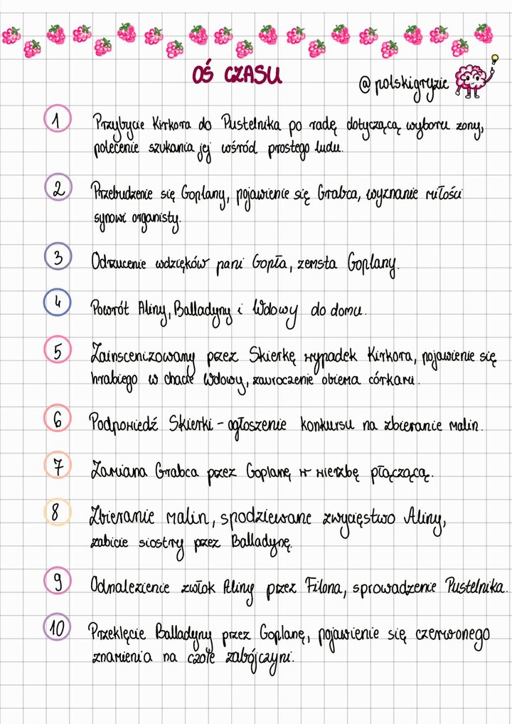Oś czasu Balladyna streszczenie część 1, najważniejsze wydarzenia 1-10: Przybycie Kirkora do Pustelnika, zemsta Goplany, konkurs na zbieranie malin, zabicie Aliny przez Balladynę, pojawienie się czerwonego znamienia na czole zabójczyni.
