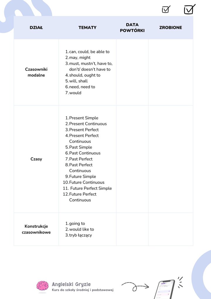 Planer nauki do matury rozszerzonej z języka angielskiego