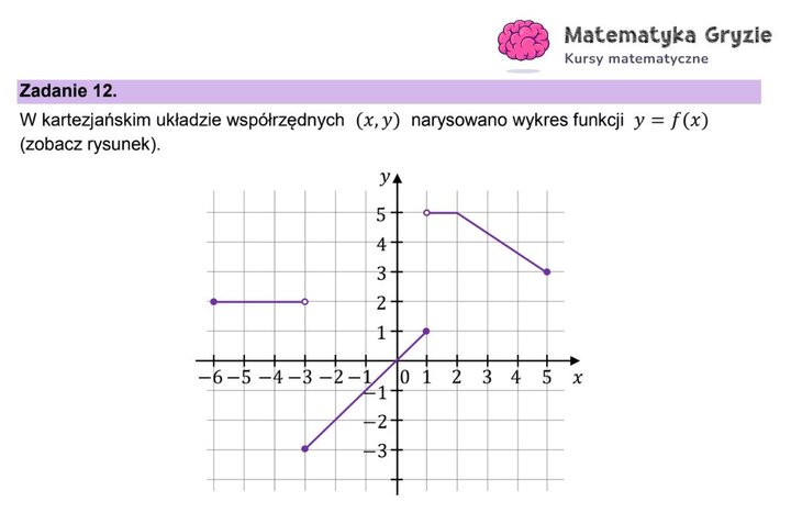 Fragment arkusza maturalnego z matematyki – zadania zamknięte z obliczania dziedziny