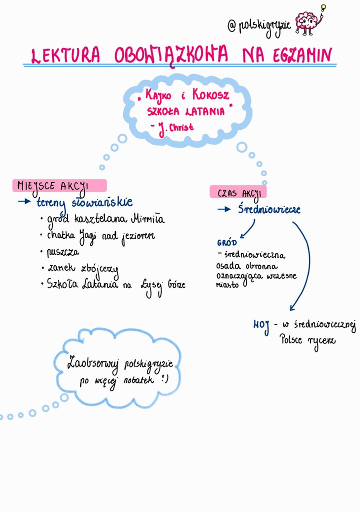 Schematyczny rysunek procesu myślowego. Wprowadzenie do lektury obowiązkowej 'Kajko i Kokosz: Szkoła Latania', zawierające miejsca akcji (Gród kasztelana Mirmiła, Chatka Jagi, Łysa Góra) i czas akcji (Średniowiecze).