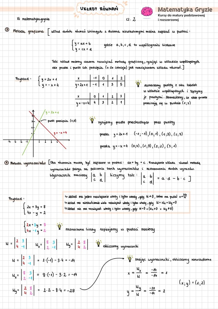 Notatka z układów równań najważniejsze informacje i wzory do matury z matematyki.