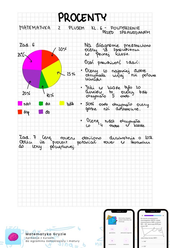 Zadania na sprawdzian GWO matematyka z plusem klasa 6 - procenty