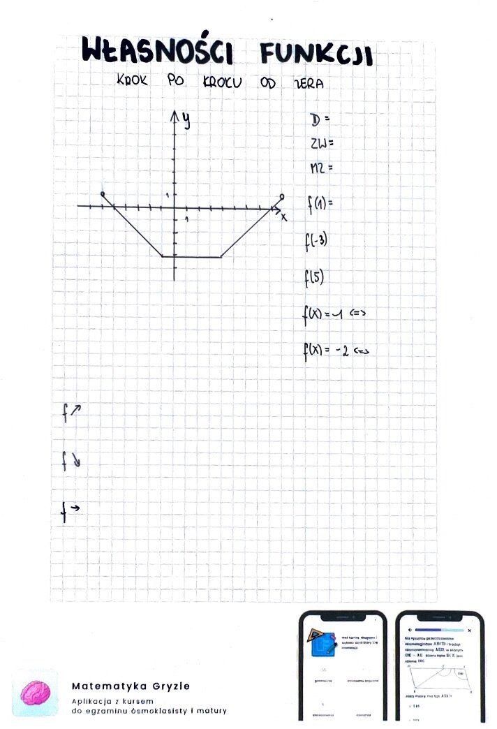 Własności funkcji krok po kroku od zera pdf