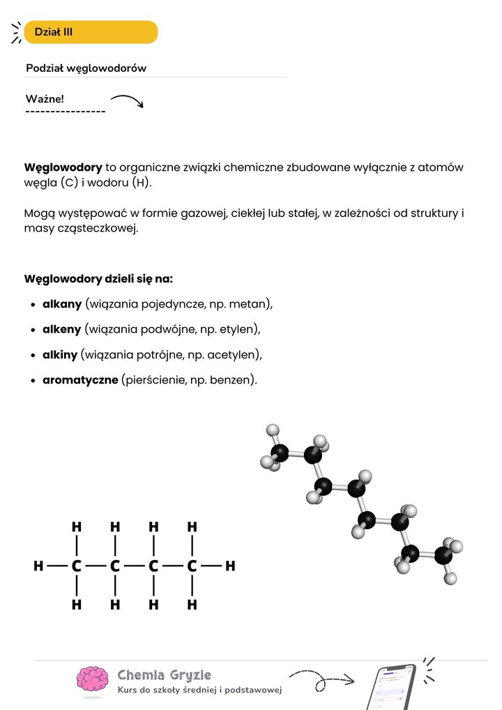 Klasyfikacja węglowodorów w chemii organicznej. Schemat dzieli węglowodory na: alkany (wiązania pojedyncze), alkeny (wiązania podwójne), alkiny (wiązania potrójne) i węglowodory aromatyczne (pierścienie). Grafika zawiera model kulkowy cząsteczki oraz wzór strukturalny.