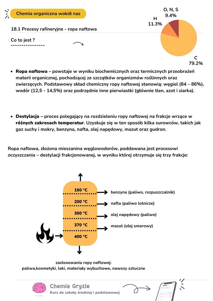 Schemat destylacji frakcjonowanej ropy naftowej. Grafika przedstawia kolumnę rektyfikacyjną z podziałem na frakcje węglowodorowe w zależności od temperatury wrzenia: benzyna (do 150 stopni Celsjusza), nafta, olej napędowy oraz mazut (powyżej 370 stopni Celsjusza).