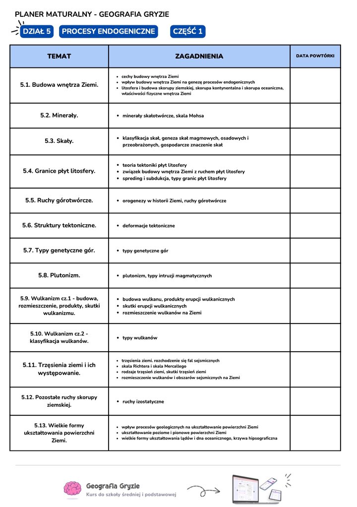 Planer nauki do matury z geografii