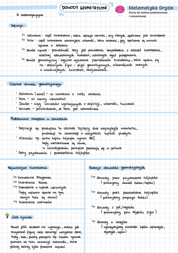 Notatka maturalna z dowodów geometrycznych z najważniejszymi informacjami i wzorami z matematyki.