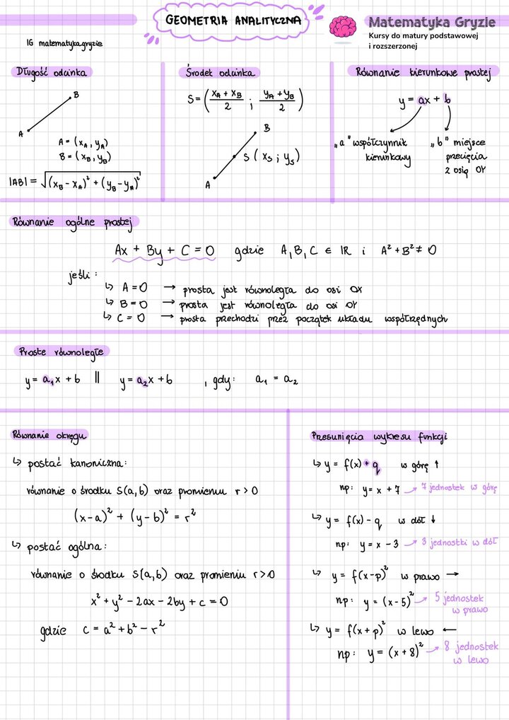 Notatka geometria analityczna; Długość odcinka; Środek odcinka, Równanie kierunkowe prostej; Równanie ogólne prostej, Proste prostopadle i równoległe; Odległość punktu od prostej; Równanie okręgu; Przesunięcia wykresu funkcji 