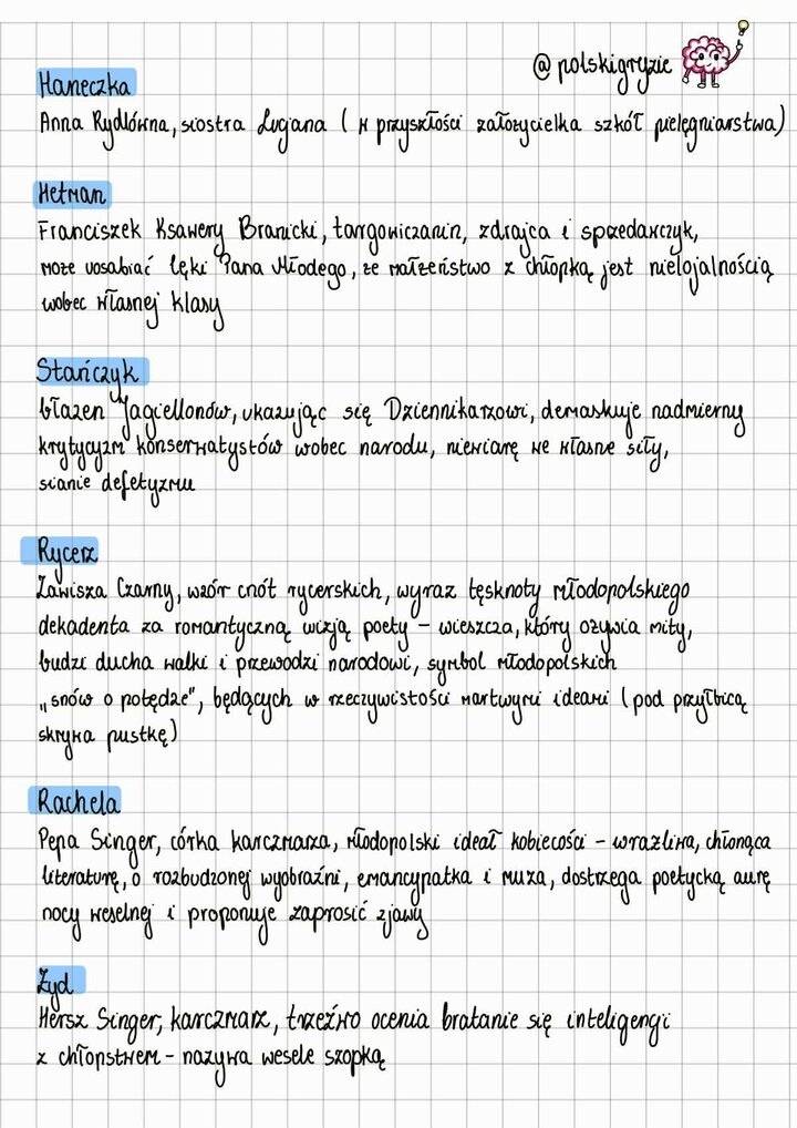 Postaci realistyczne i symboliczne w „Weselu”: Haneczka, Rachela (muza) oraz kolejne Osoby Dramatu – Hetman (Branicki), Stańczyk i Rycerz (Zawisza Czarny) wraz z ich symboliką.