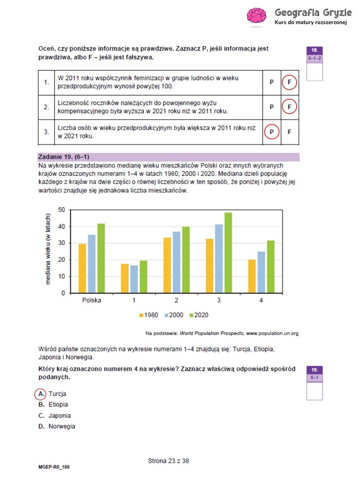 Zadania maturalne z geografii: analiza demograficzna Polski i wykres słupkowy z medianą wieku dla różnych krajów.
