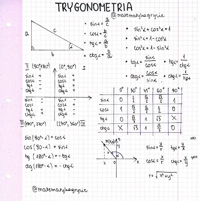 notatki do matury z matematyki - trygonometria