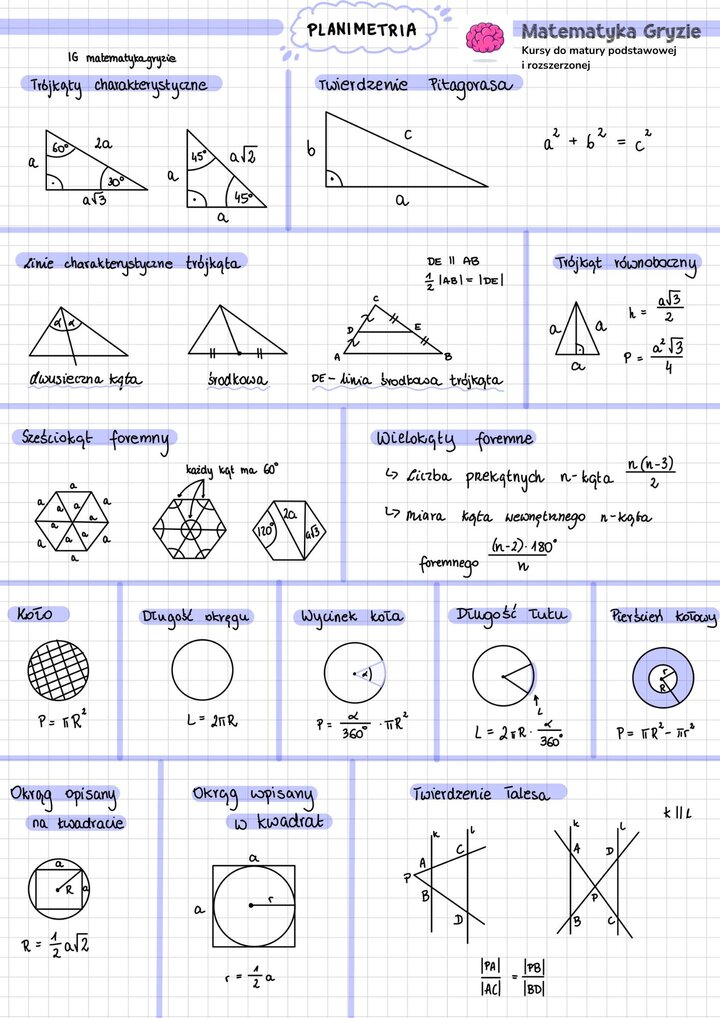Notatka planimetria cz. 1, Trójkąty charakterystyczne; Twierdzenie Pitagorasa; Linie charakterystyczne trójkąta; Trójkąt równoboczny; Sześciokąt foremny; Wielokąty foremne; Koło; Długość okręgu; Wycinek koła; Długość łuku: Pierścień kołowy; Okrąg opisany na kwadracie; Okrąg wpisany w kwadrat; Twierdzenie Talesa.