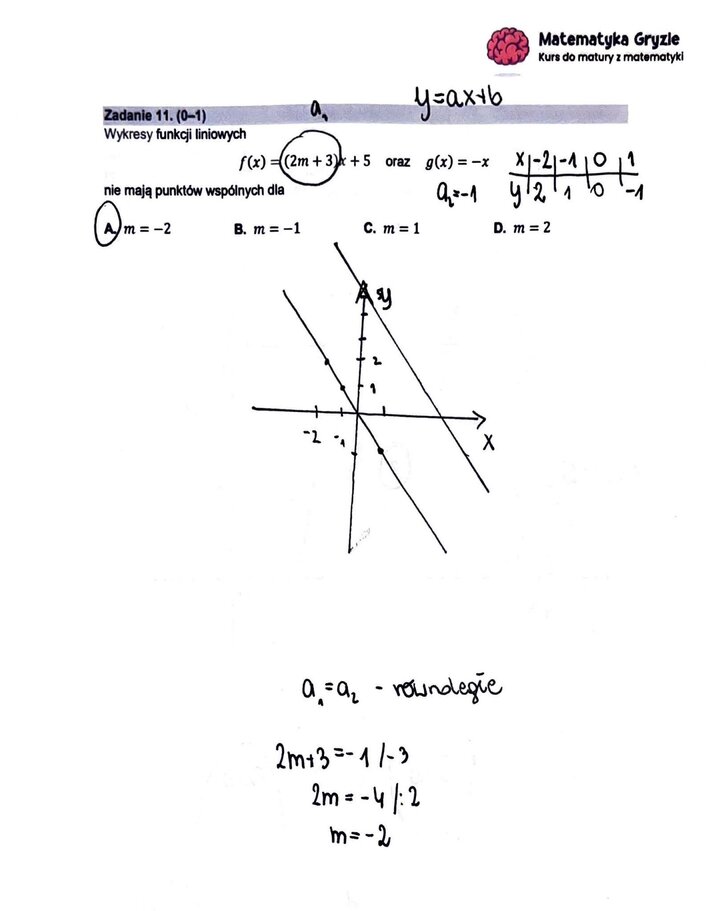 Zadanie z matury podstawowej z matematyki (11) z rozwiązanym zadaniem na warunek równoległości dwóch prostych z parametrem.