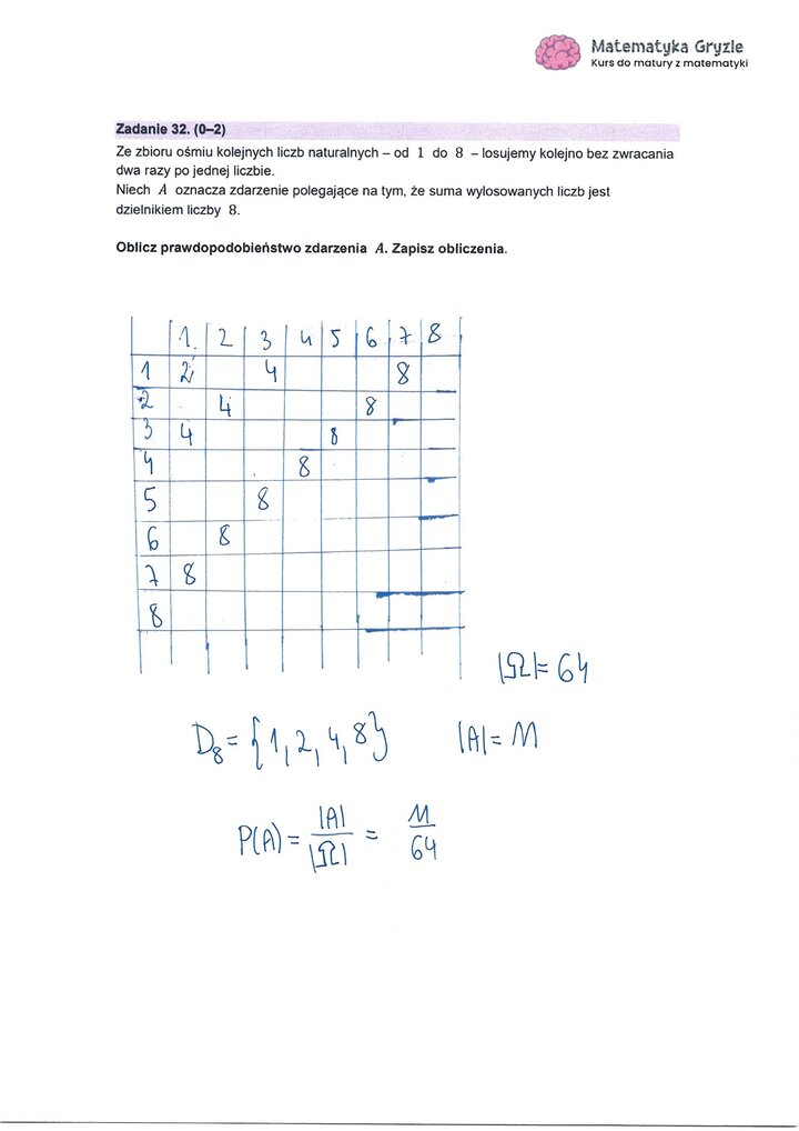 Zadanie z matury z matematyki (32) z obliczeniem prawdopodobieństwa w doświadczeniu polegającym na losowaniu dwóch liczb bez zwracania.