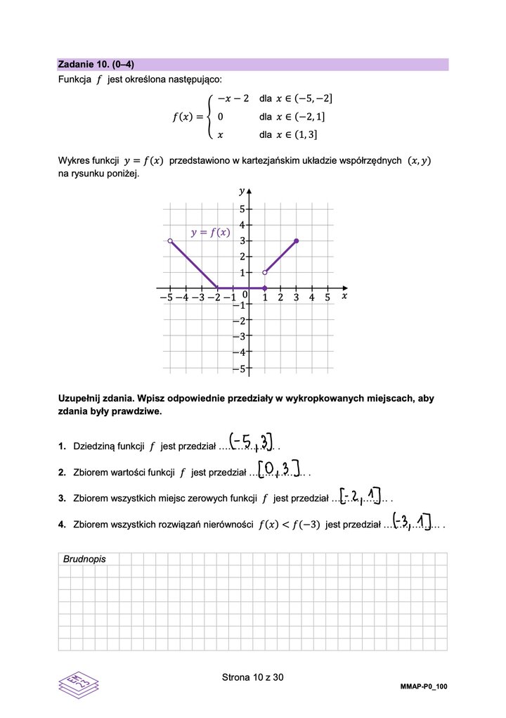 Fragment arkusza maturalnego z matematyki podstawowej - wpisywanie odpowiednich wartości na podstawie wykresu funkcji.