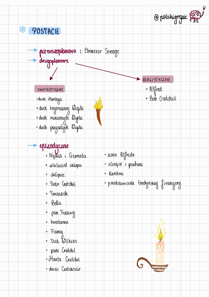 Rysunek gałązki ostrokrzewu, towarzyszący szczegółowej liście postaci realistycznych i fantastycznych oraz problematyce lektury 'Opowieść wigilijna', ze szczególnym uwzględnieniem Ducha Marleya i Ducha przyszłych Wigilii.