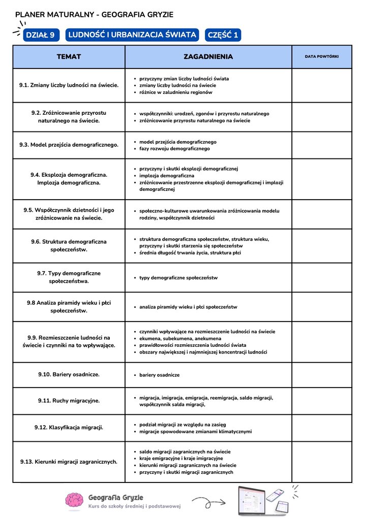 Planer nauki do matury rozszerzonej z geografii