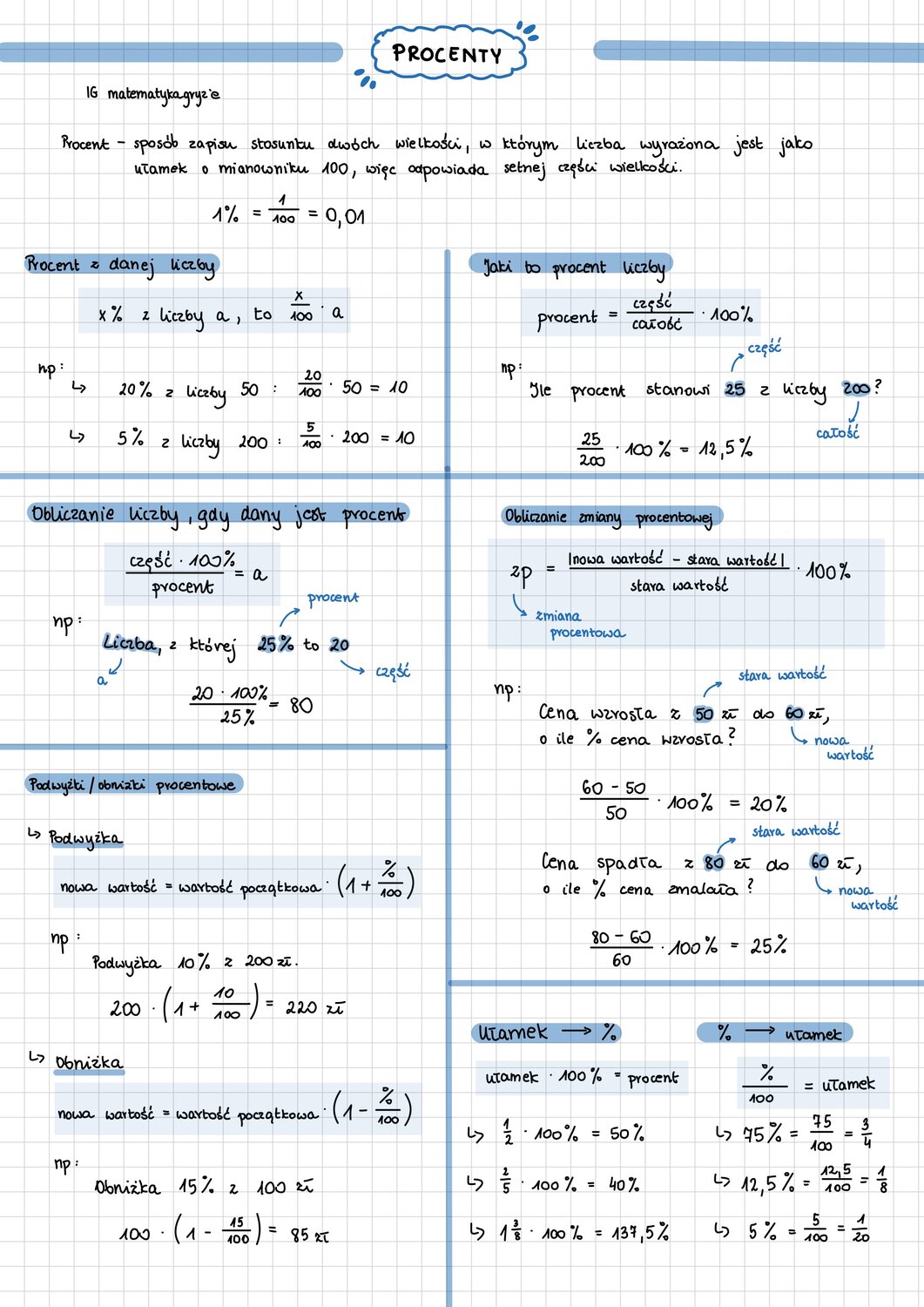 Notatki procenty; Procent z danej liczby; Jaki to procent danej liczby; Obliczanie liczby, gdy dany jest jej procent; Obliczanie zmiany procentowej; Podwyżki i obniżki procentowe