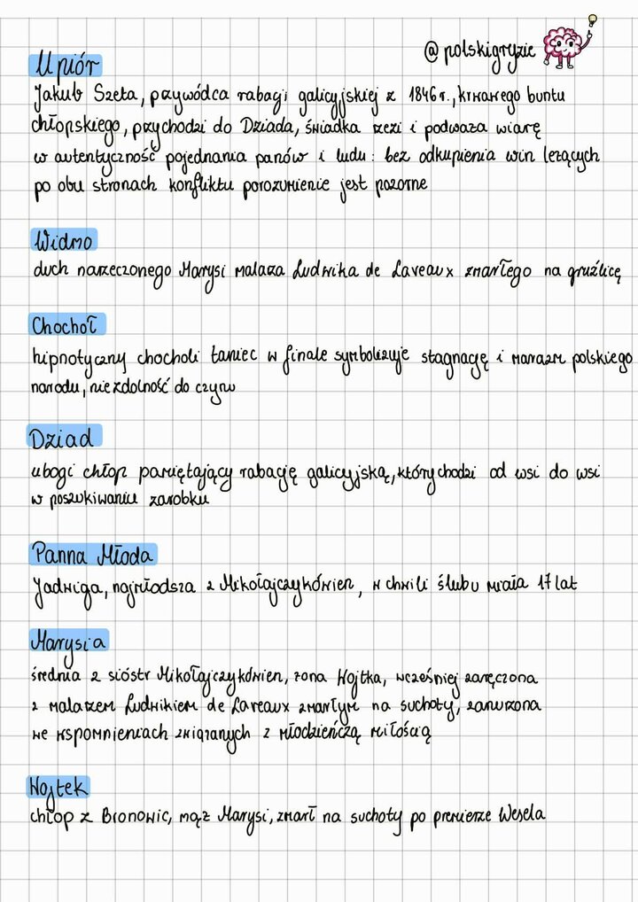 Charakterystyka postaci fantastycznych (Osoby Dramatu) w „Weselu”: Upiór (Jakub Szela), Widmo (Ludwik de Laveaux), symbolika Chochoła oraz opis postaci realistycznych: Dziad, Panna Młoda, Marysia i Wojtek.