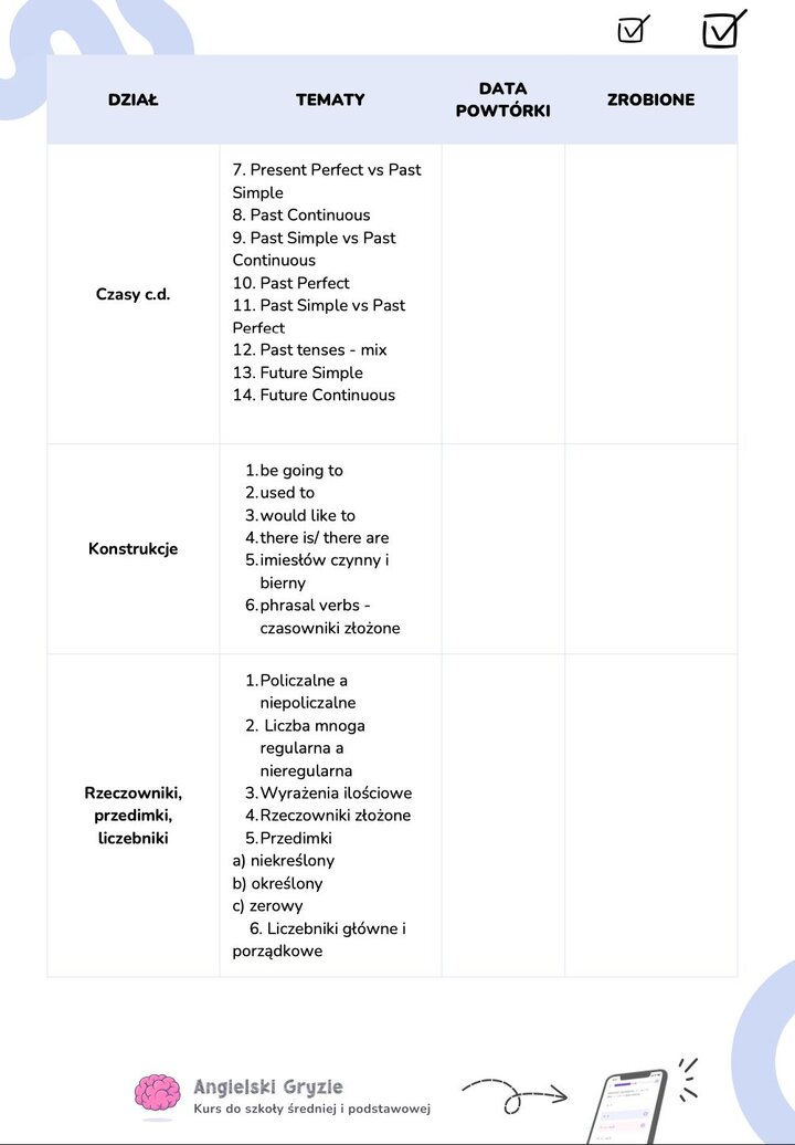 Planer nauki do matury z języka angielskiego