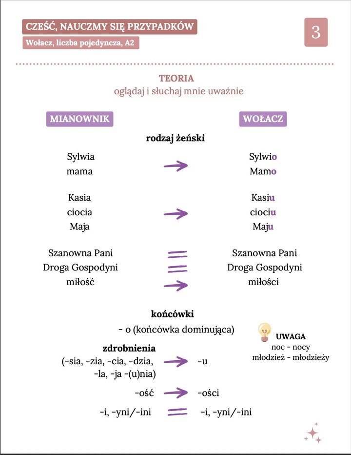 Zasady tworzenia wołacza dla rodzaju żeńskiego w języku polskim. Tabela zawiera odmianę imion i rzeczowników: mama – mamo, Kasia – kasiu, miłość – miłości. Opis końcówek -o dla form podstawowych, -u dla zdrobnień oraz -i/y dla rzeczowników zakończonych na -ość