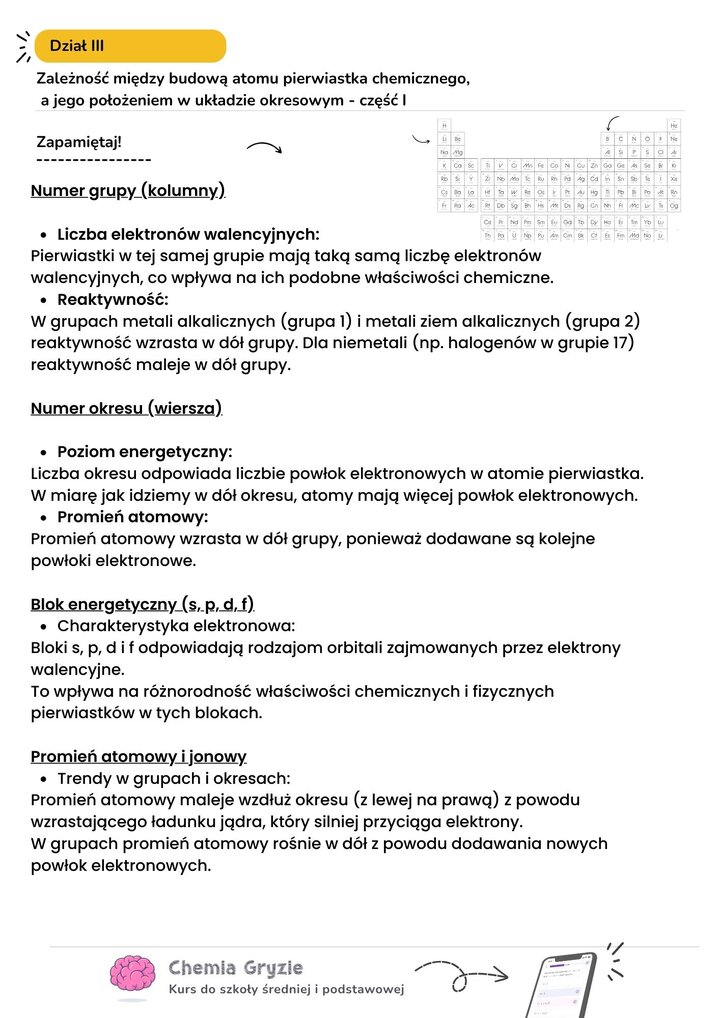 Notatka z chemii: Zależność między budową atomu a położeniem w układzie okresowym (część I). Grafika wyjaśnia, że numer grupy określa liczbę elektronów walencyjnych i reaktywność, a numer okresu liczbę powłok elektronowych. Opisano również bloki energetyczne (s, p, d, f) oraz trendy promienia atomowego (maleje wzdłuż okresu, rośnie w dół grupy).