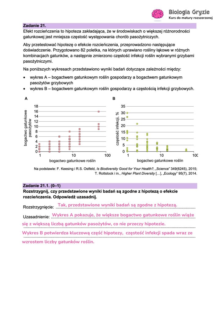 Fragment arkusza maturalnego z biologii - zadanie z wykresami dotyczącymi efektu rozcieńczenia.