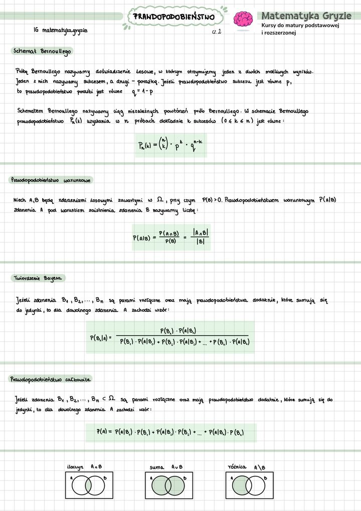 Notatka maturalna z prawdopodobieństwa przedstawiająca najważniejsze własności, zdjęcie zawiera najważniejsze wzory i informacje z działu.