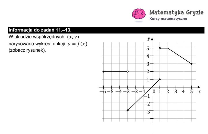 Rysunek do zadań z funkcją w układzie współrzędnych. 