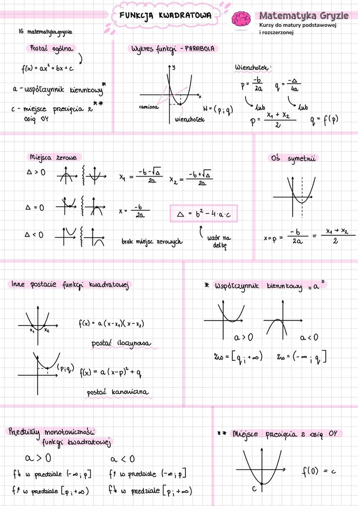 Notatka funkcja kwadratowa; Postać ogólna funkcji; Wykres funkcji; Parabola; Miejsca zerowe funkcji; Oś symetrii funkcji; Postacie funkcji kwadratowej; Współczynnik kierunkowy funkcji; Przedziały monotoniczności funkcji; Miejsce przecięcia z osią OY