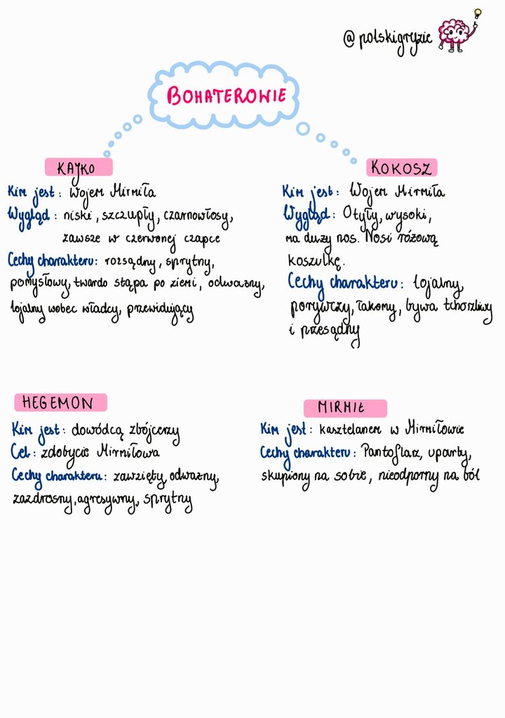 Grafika mózgu z żarówką, towarzysząca szczegółowej liście bohaterów 'Kajko i Kokosz', w tym charakterystyce wojów Kajka i Kokosza oraz dowódcy zbójcerzy Hegemona, kluczowych do egzaminu ósmoklasisty.