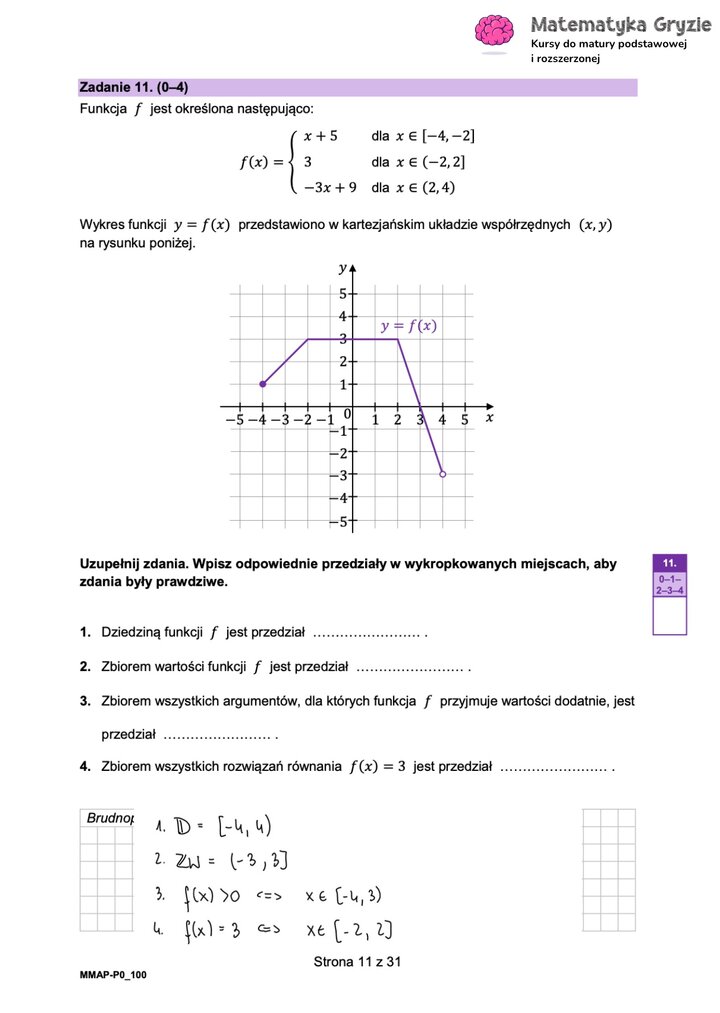 Zadanie maturalne z matematyki (11) z wykresem funkcji przedziałami i analizą jej własności, takich jak dziedzina i zbiór wartości.