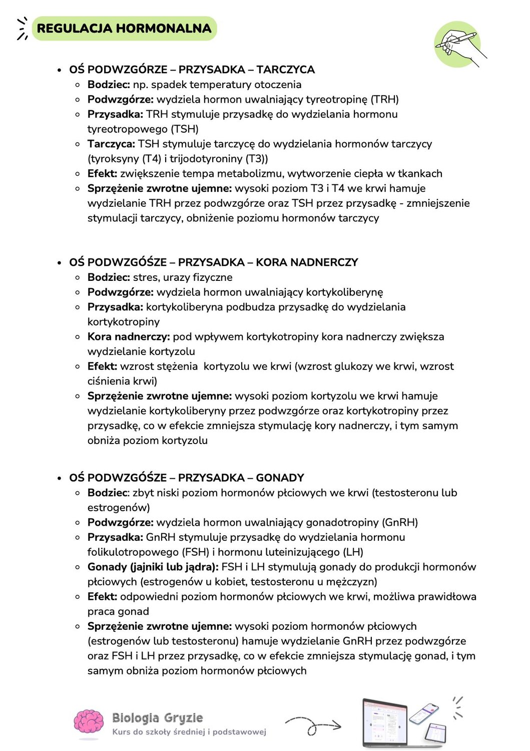 Opis osi hormonalnych: podwzgórze-przysadka-tarczyca, nadnercza oraz gonady z uwzględnieniem hormonów TRH, TSH, FSH i LH.