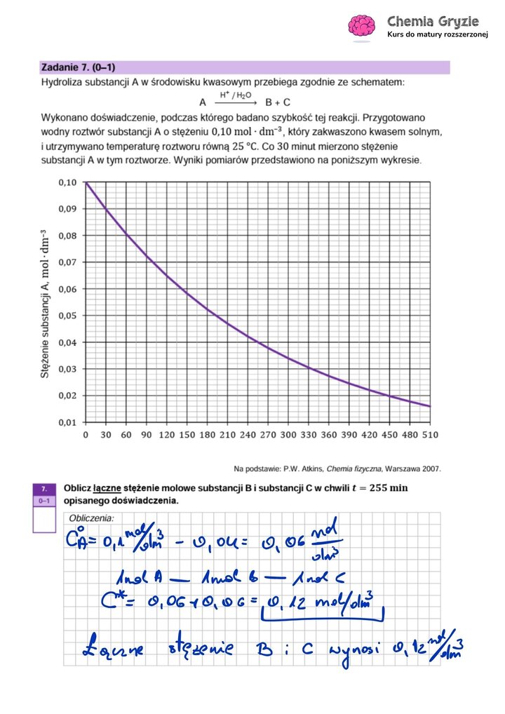 Arkusz maturalny z chemii rozszerzonej 2026. Rozwiązania zadań maturalnych z reakcjami i doświadczeniami stężeń molowych. 