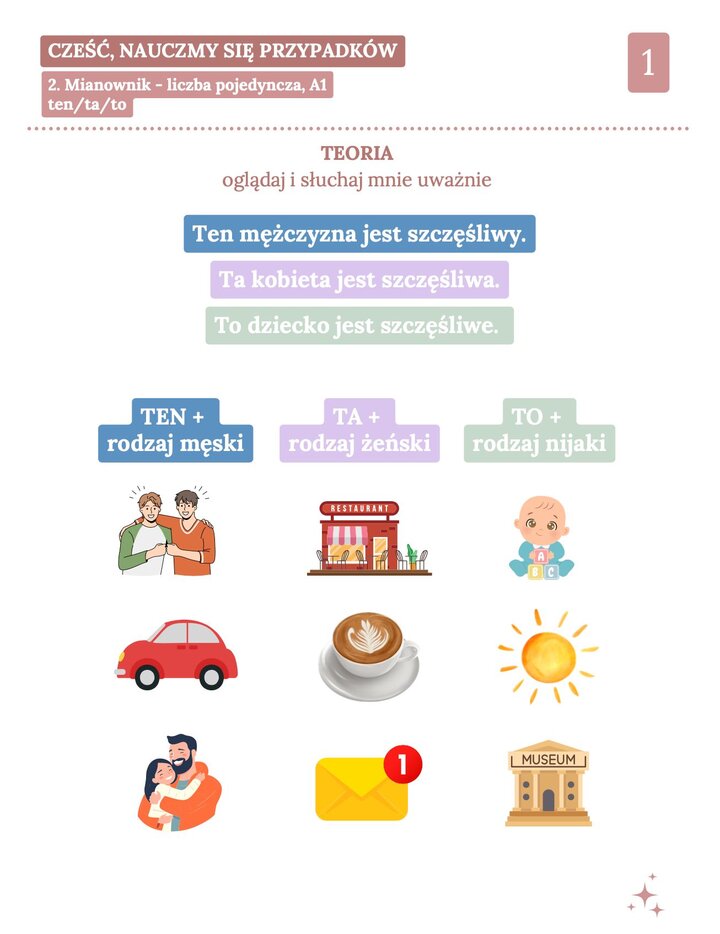 Infografika edukacyjna przedstawiająca użycie zaimków wskazujących ten, ta, to w mianowniku (poziom A1). Grafika zawiera trzy kolumny z przykładami: rodzaj męski (ten mężczyzna, samochód, tata z dzieckiem), rodzaj żeński (ta restauracja, kawa, wiadomość) oraz rodzaj nijaki (to dziecko, słońce, muzeum). Każdy przykład opatrzony jest czytelną ilustracją wspierającą naukę gramatyki polskiej.