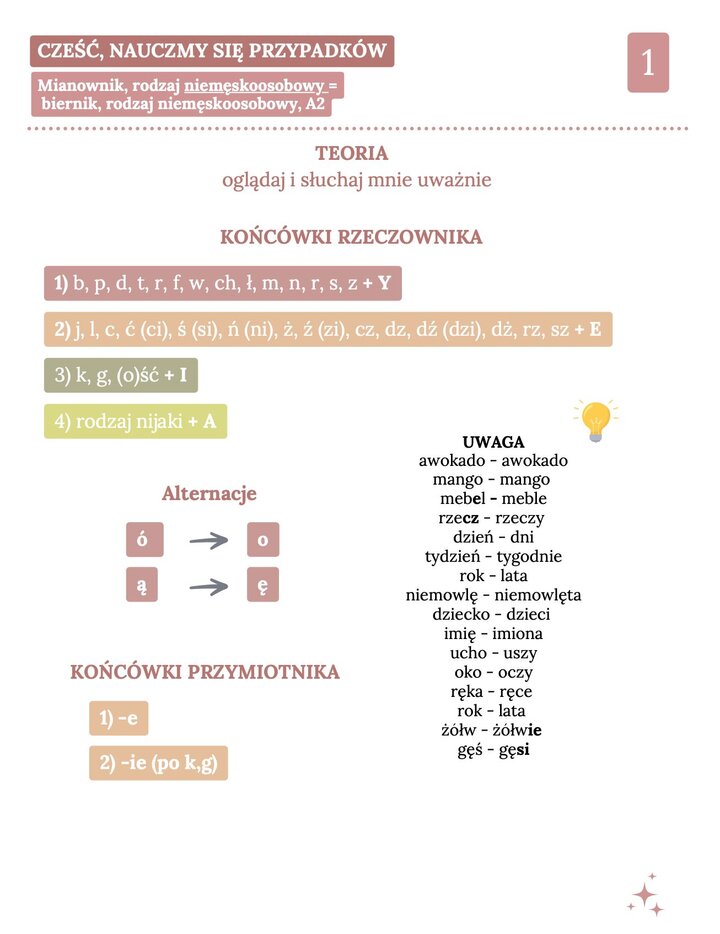 Infografika gramatyczna przedstawiająca zasady tworzenia biernika w rodzaju niemęskoosobowym (liczba mnoga) na poziomie A2. Tekst wyjaśnia, że mianownik jest równy biernikowi w tej grupie. Zawiera listę końcówek rzeczownika (-y, -e, -i, -a) w zależności od spółgłosek oraz końcówek przymiotnika (-e, -ie). Widoczna sekcja z wyjątkami: oczy, uszy, ręce, dzieci i lata.