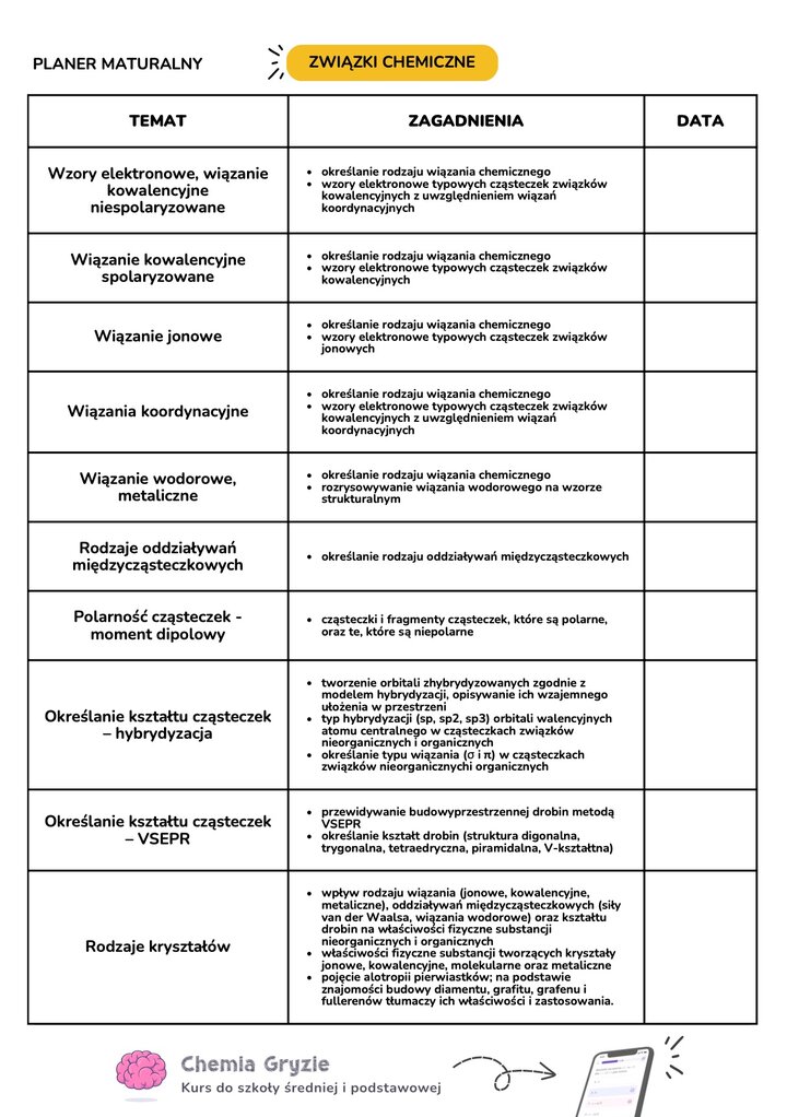 Planer nauki do matury z chemii