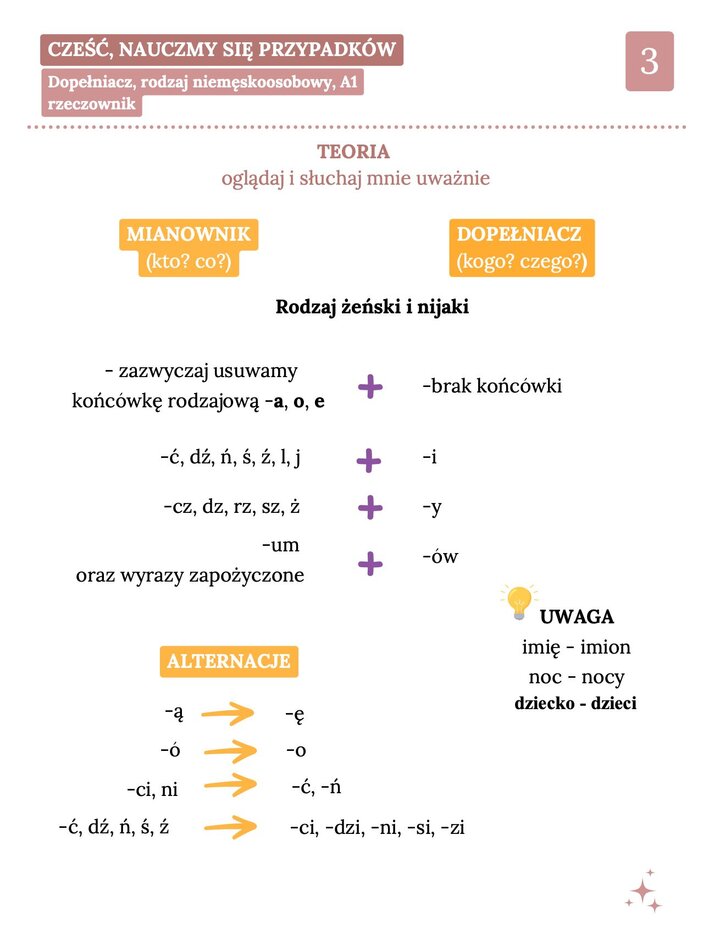 Trzecia strona notatki skupiająca się na regułach usuwania końcówek w rodzaju żeńskim i nijakim. Zawiera listę alternacji głoskowych oraz ważne uwagi o odmianie słów: imię, noc i dziecko.
