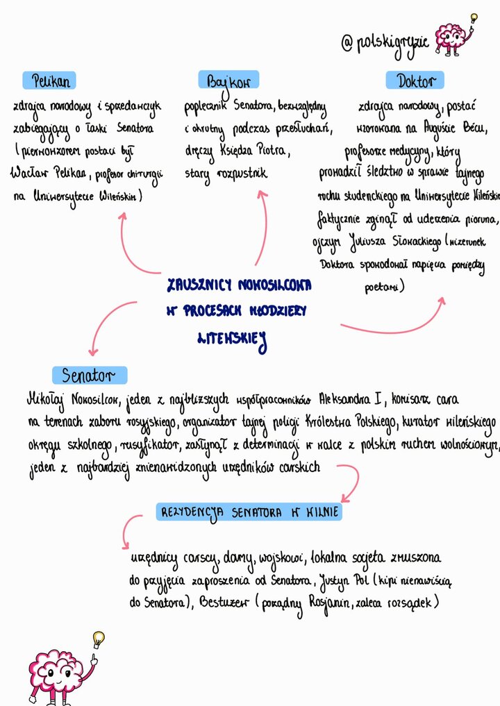 Dziady część 3 postacie negatywne. Szczegółowy opis Doktora, Pelikana i Bajkowa jako zdrajców narodowych i popleczników Senatora Mikołaja Nowosilcowa. Informacja o historycznych pierwowzorach postaci, w tym August Becu i Wacław Pelikan.