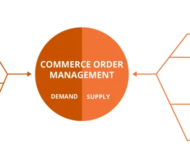 Introducing MCOM: Magento Commerce Order Management