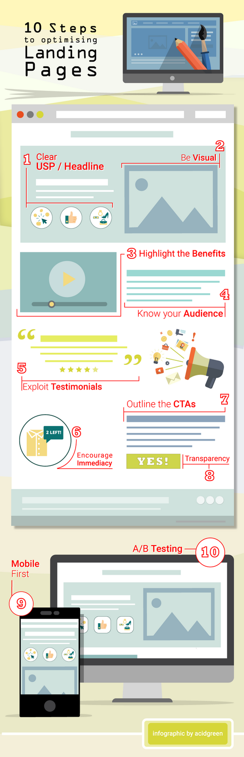 10 Steps To Optimising Your Website Landing Page