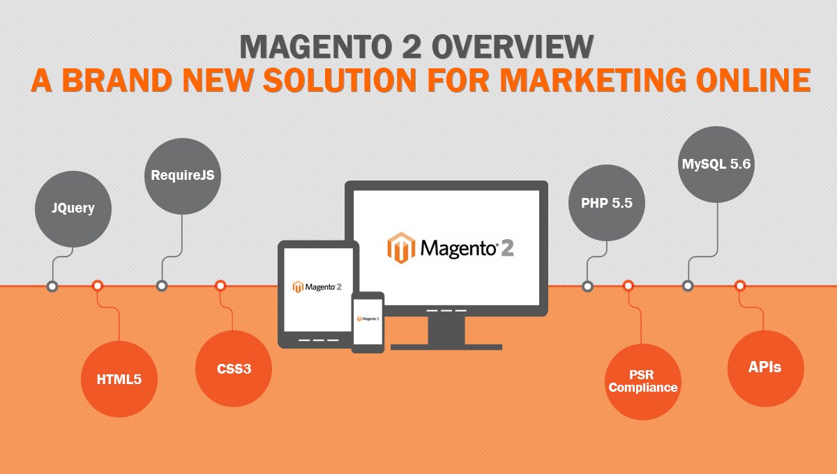 Upgraded: Introducing Magento 2