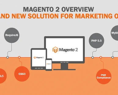 Upgraded: Introducing Magento 2