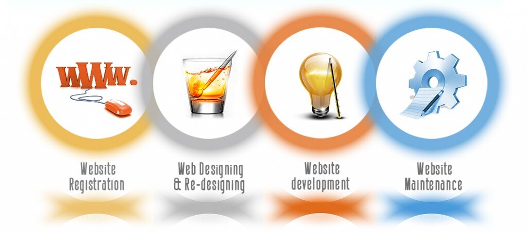 Magento Web Development Company: Choosing the right one