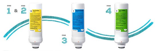 Patented 4-Stage Ultra Reverse Osmosis® Purification