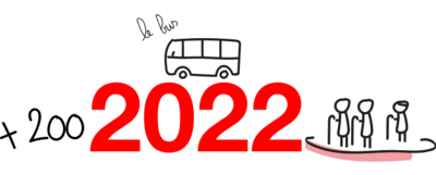 2022