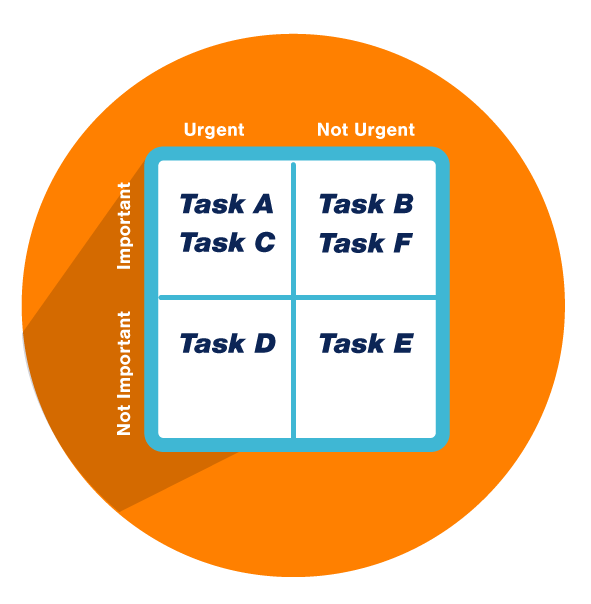 How to Improve Team Productivity with the Eisenhower Matrix (And Then Some)