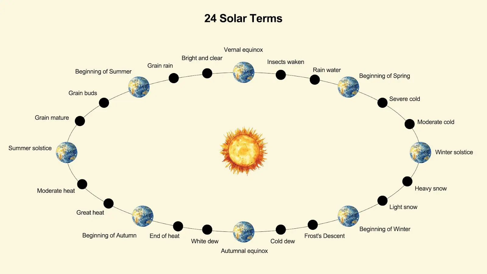 Graphic: Ziyi Xu, Rocky Mountain PBS